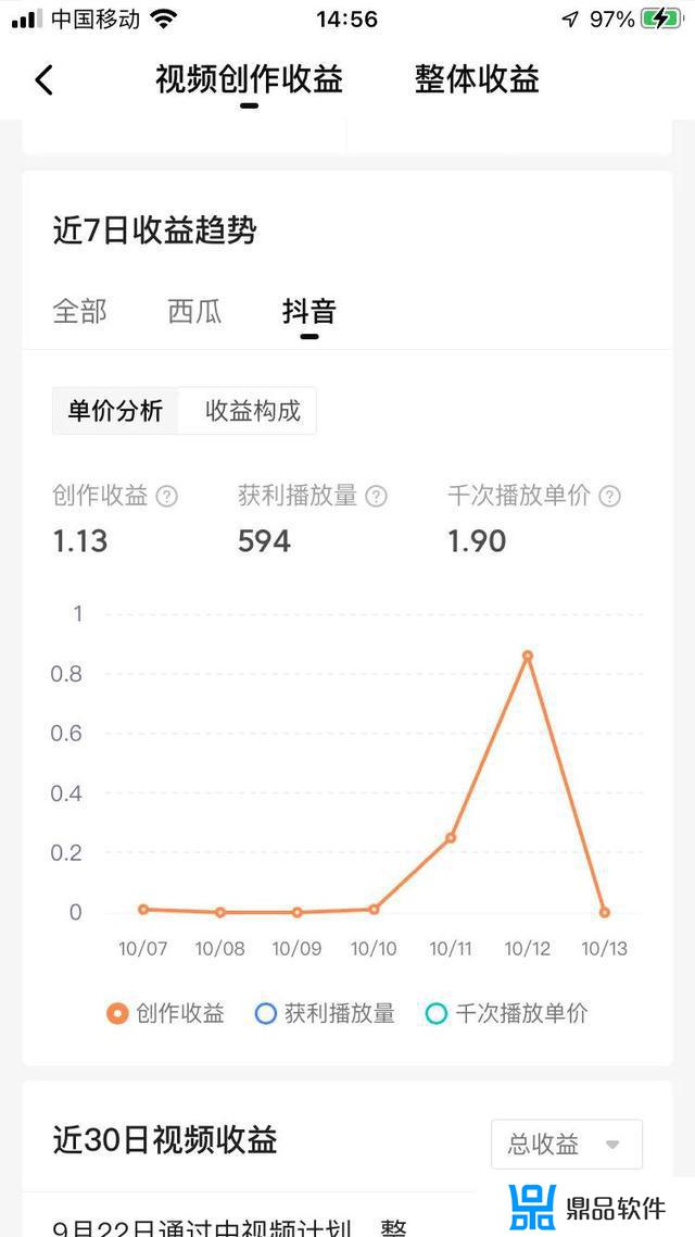 抖音的站外播放激励怎么找不到(抖音怎么没有站外播放激励)