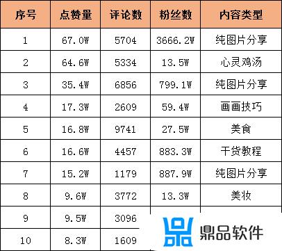 抖音如何设置图文可保存(抖音怎么保存图文)