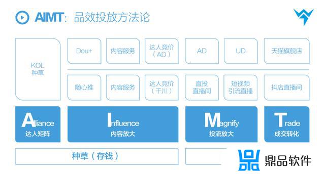 为什么抖音没有koc(为什么抖音没有口红功能)