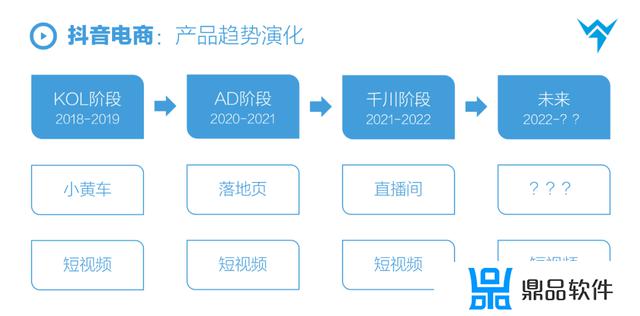 为什么抖音没有koc(为什么抖音没有口红功能)