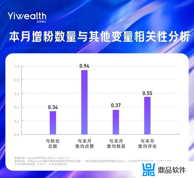 证券从业人员怎么在抖音上圈粉(给抖音涨粉丝的职业)