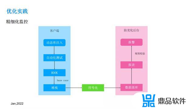 抖音产品如何添加视频回放(抖音视频回放怎么做)