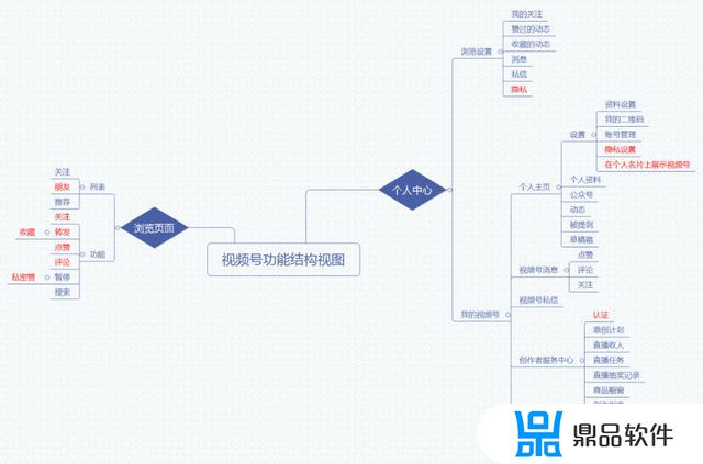 抖音怎么开启隐藏收藏(请问抖音收藏怎么隐藏)