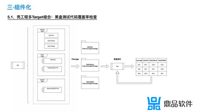 抖音中的回放怎么弄(抖音上的回放怎么弄成的)