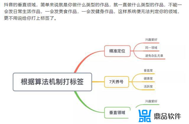 抖音音频怎么打标(抖音如何打标签)