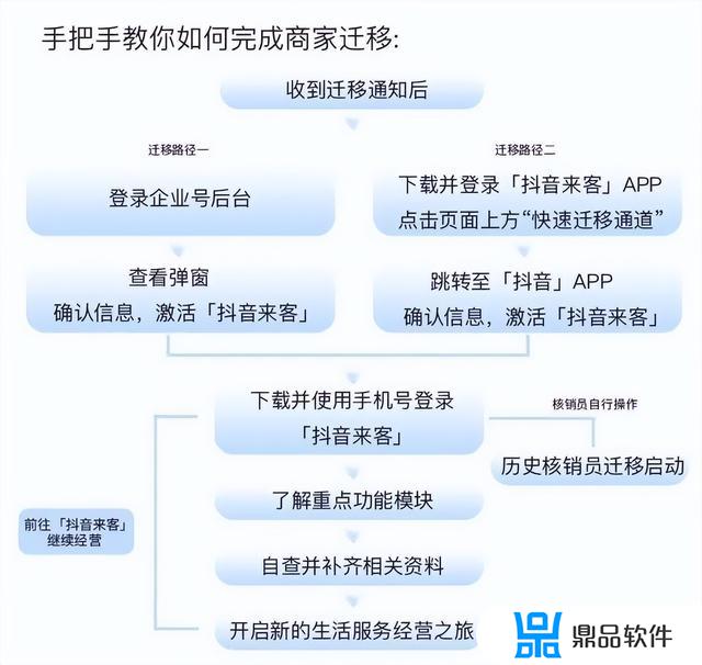 抖音数据怎么转移新手机(换手机怎么把抖音数据移到新手机)