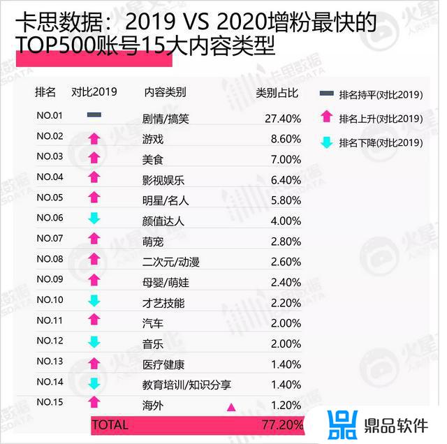 人民日报抖音号为什么粉丝最多(抖音是人民日报的粉丝最多吗)