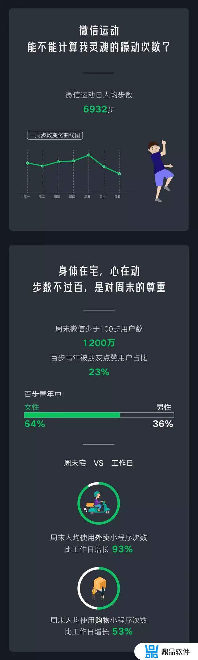 华为手机如何生成抖音年度报告(抖音年度报告怎么生成)