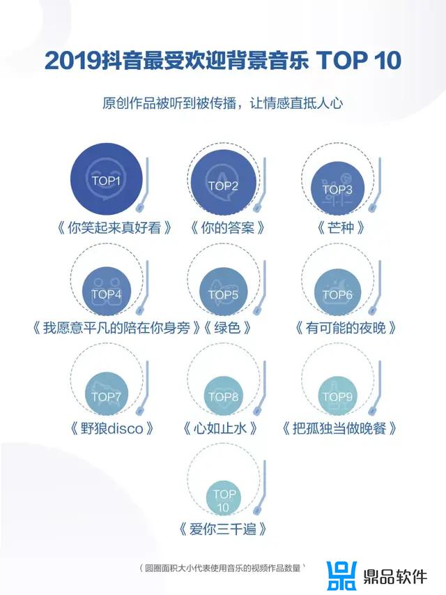 华为手机如何生成抖音年度报告(抖音年度报告怎么生成)