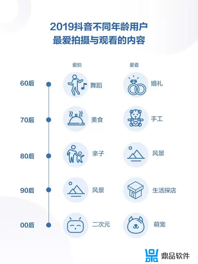 华为手机如何生成抖音年度报告(抖音年度报告怎么生成)