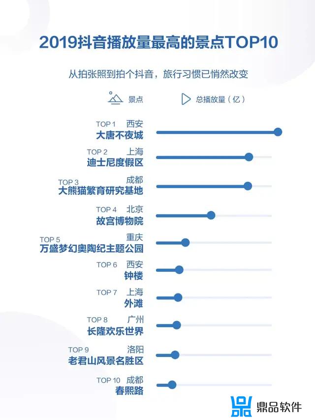 华为手机如何生成抖音年度报告(抖音年度报告怎么生成)