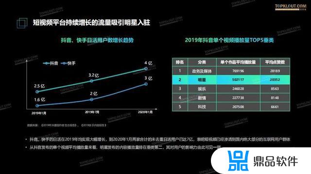 什么是抖音艺人名称(抖音艺人名字)