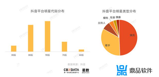 什么是抖音艺人名称(抖音艺人名字)