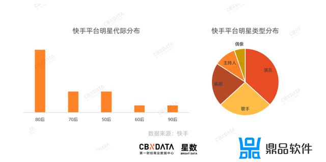 什么是抖音艺人名称(抖音艺人名字)