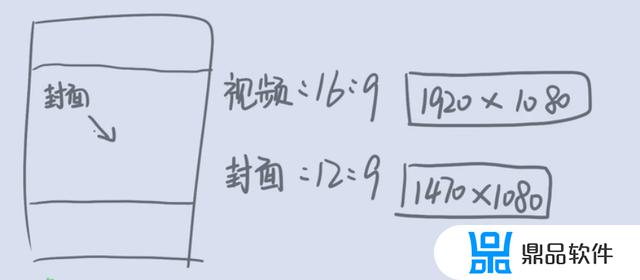 如何做抖音短视频如何运用ps(怎么用抖音做短视频)