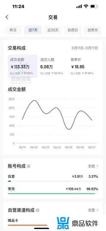 抖音小店无货源怎么上架自己的商品(抖音小店无货源怎么上货)