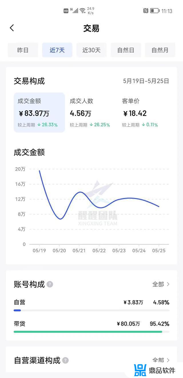 抖音小店无货源怎么上架自己的商品(抖音小店无货源怎么上货)