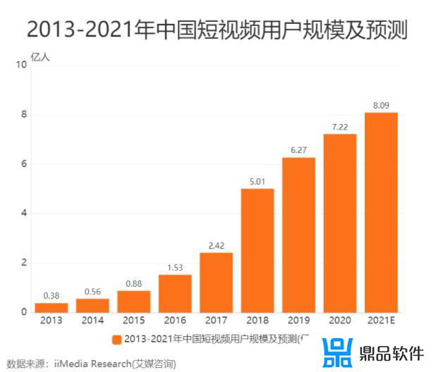 抖音如何开启斗图功能(抖音怎么添加斗图)