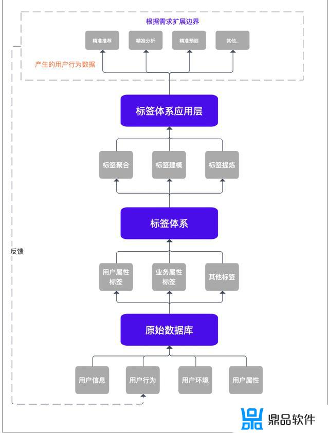 为什么抖音身高很高(抖音人身高为什么那么高)