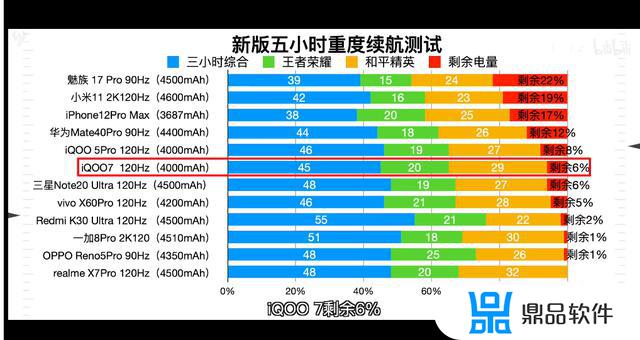 iqoo 7为什么刷抖音好模糊(iqoo5刷抖音模糊)