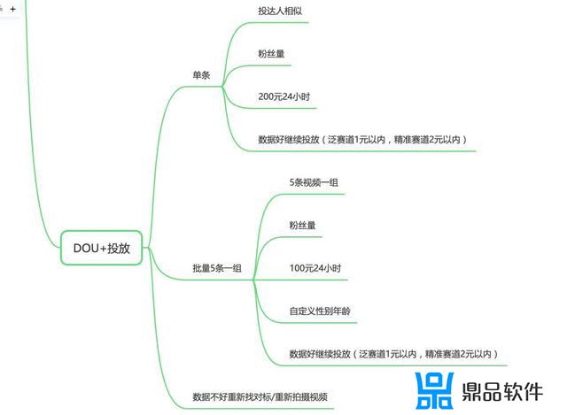 抖音怎么做网商(抖音怎么做电商)