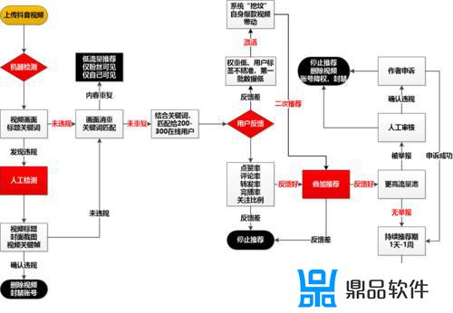 抖音互粉特效图怎么找(抖音互粉图片特效)