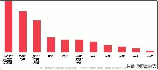 酷鸡街区抖音挑战赛(抖音区域挑战赛)