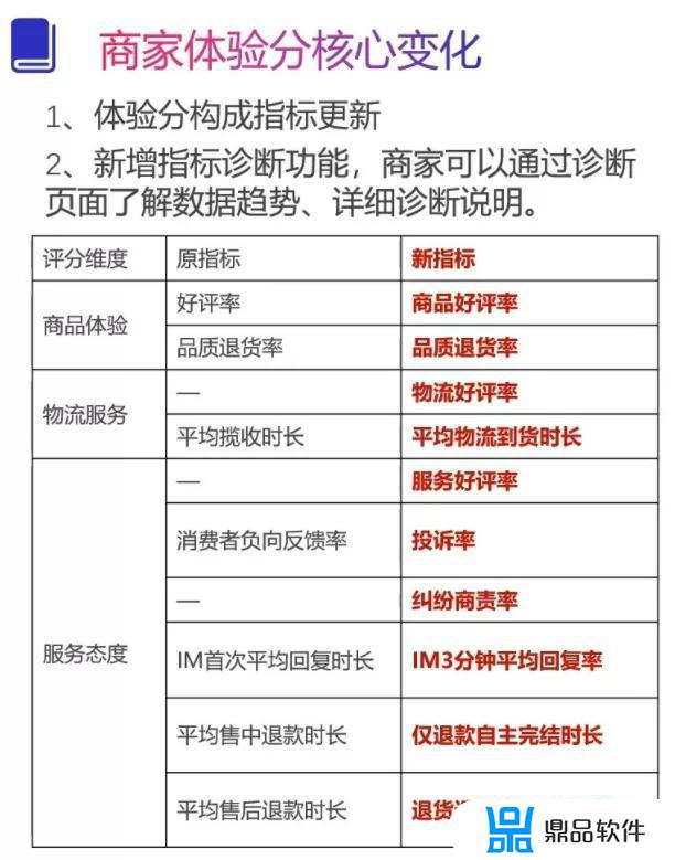 抖音店铺口碑4.5怎么样(抖音商家口碑44怎么样)