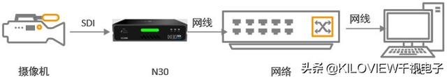 抖音直播如何连接小米摄像头(如何用小米摄像头抖音直播)