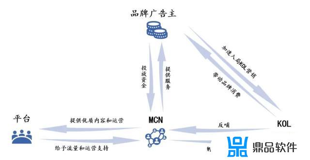 文旅系统为什么要做抖音(抖音文旅)