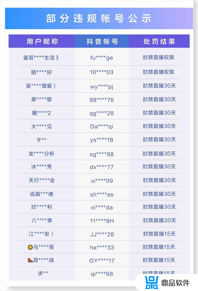 极速抖音为什么不能连麦(抖音极速版为啥不能连麦)