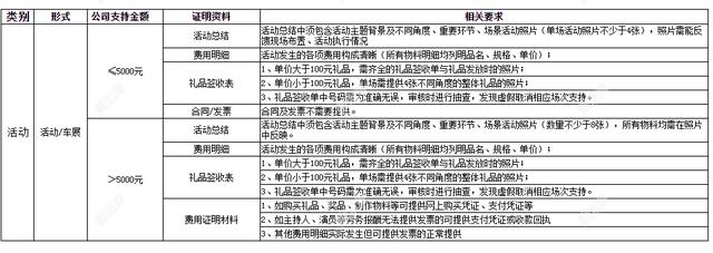 电动车团购抖音(抖音卖电动车)