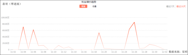 抖音表哥为什么被打(抖音表哥怎么回事)