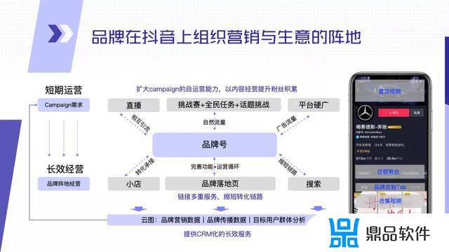 品牌号抖音日常怎么发(抖音品牌号怎么做)