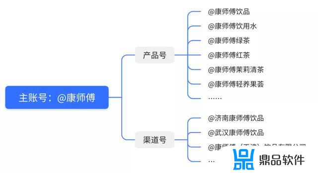 品牌号抖音日常怎么发(抖音品牌号怎么做)