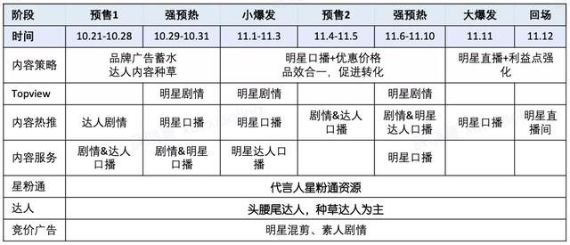 品牌号抖音日常怎么发(抖音品牌号怎么做)