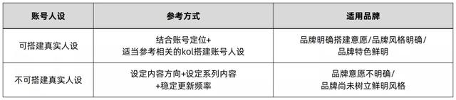 品牌号抖音日常怎么发(抖音品牌号怎么做)