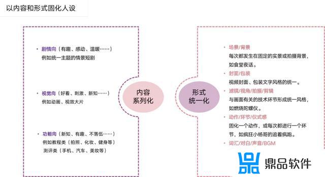 品牌号抖音日常怎么发(抖音品牌号怎么做)