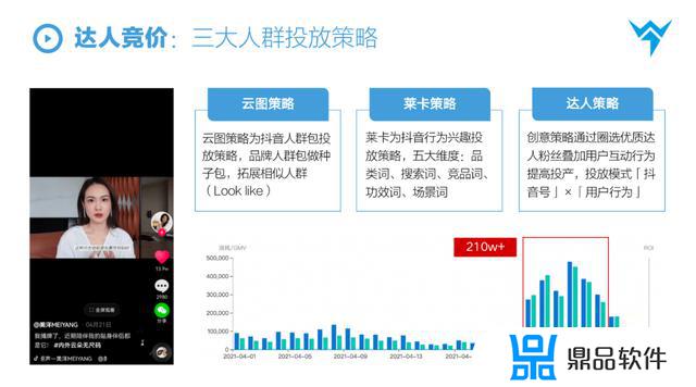 抖音怎么正确投人流(抖音如何投流)