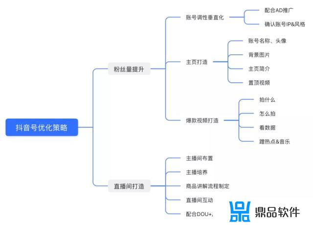 童装工厂怎么做抖音(抖音如何做童装)