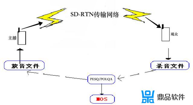 抖音用卫星直播是怎么做到的(抖音手机上怎么直播)