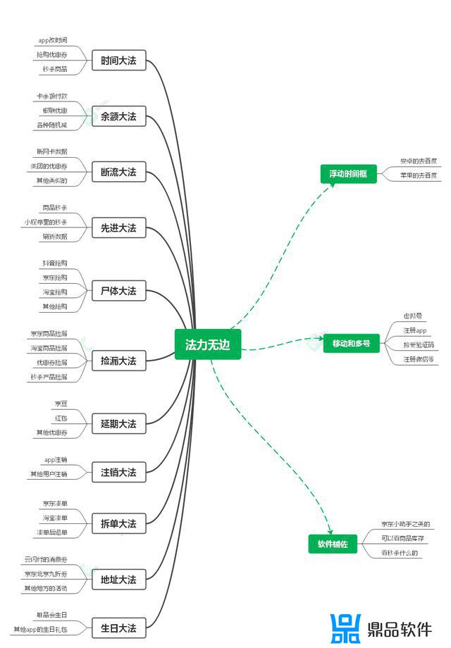 抖音如何抢东西先不付款(抖音抢东西付不了款)