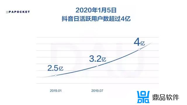 抖音里面年度报告怎么保存图片(抖音保存的照片)