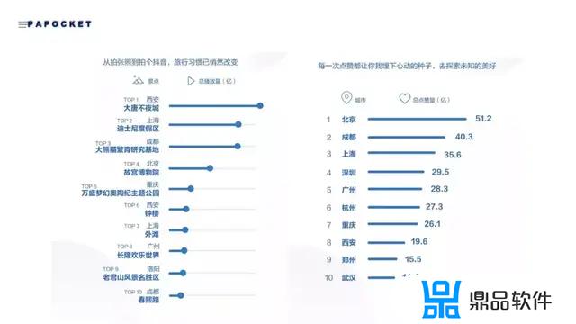 抖音里面年度报告怎么保存图片(抖音保存的照片)