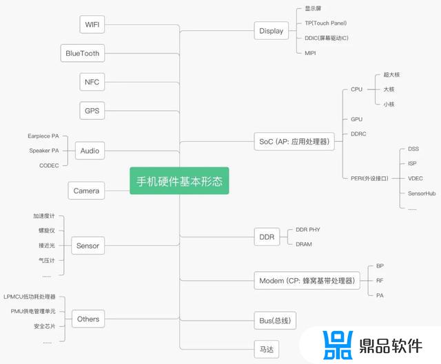 抖音看视频耗电快怎么解决(看抖音耗电快怎么办)