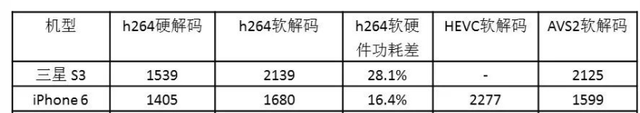 抖音看视频耗电快怎么解决(看抖音耗电快怎么办)