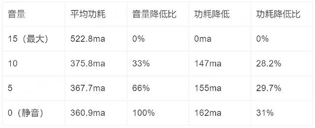 抖音看视频耗电快怎么解决(看抖音耗电快怎么办)