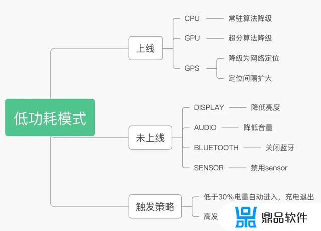 抖音看视频耗电快怎么解决(看抖音耗电快怎么办)