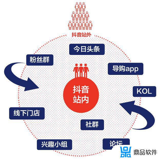 抖音商品分销怎么弄(抖音怎么分销产品)