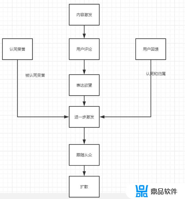 抖音社区氛围怎么形成的(抖音不符合社区氛围怎么办)